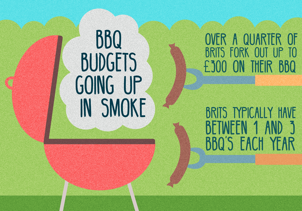How much do brits spend on BBQs?