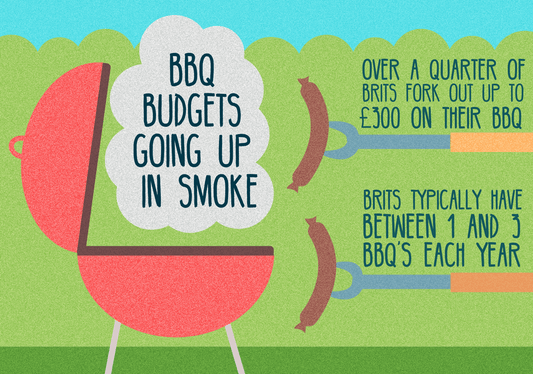 How much do brits spend on BBQs?