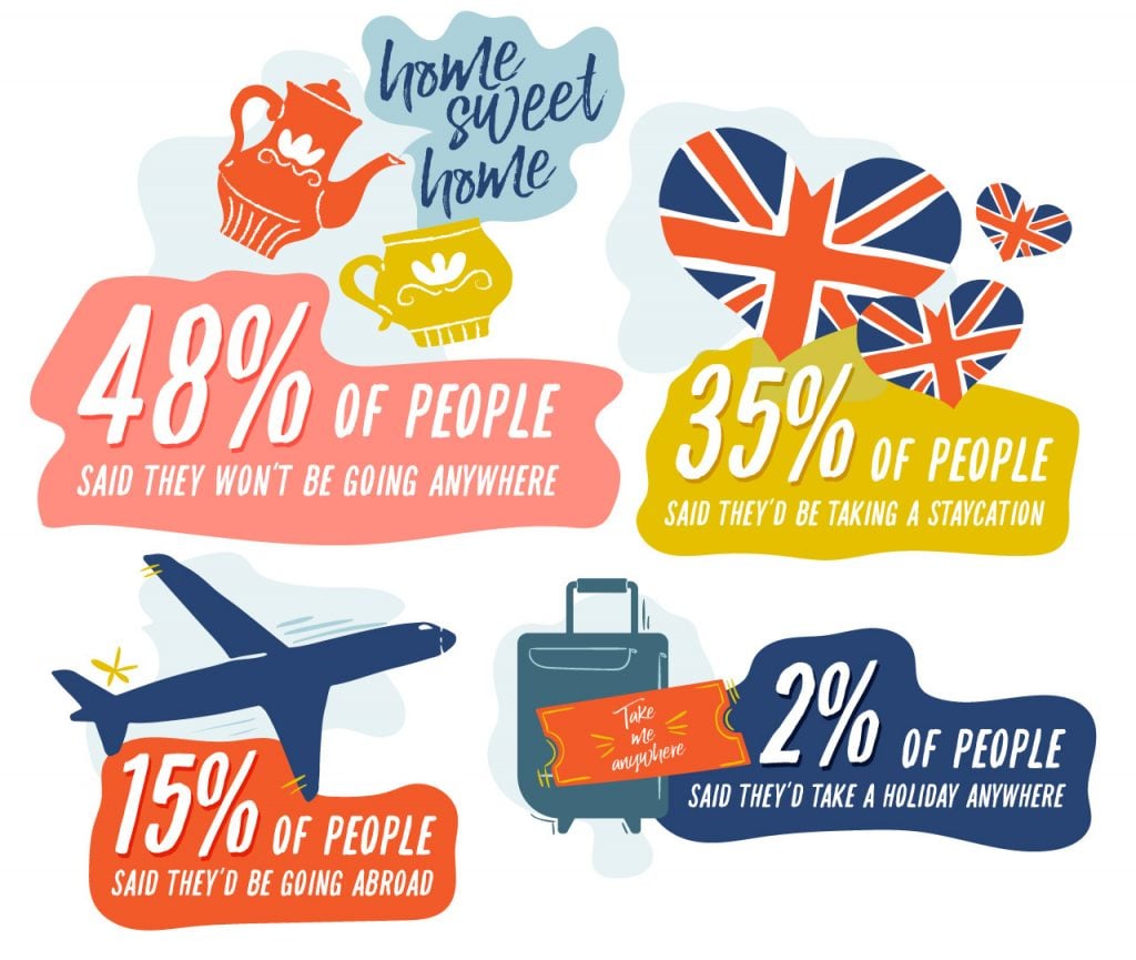 Home or Away? The Great British Holiday 2021
