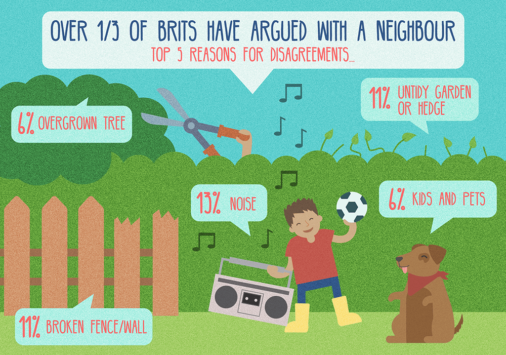 5 Types of Neighbors and How to Handle Them