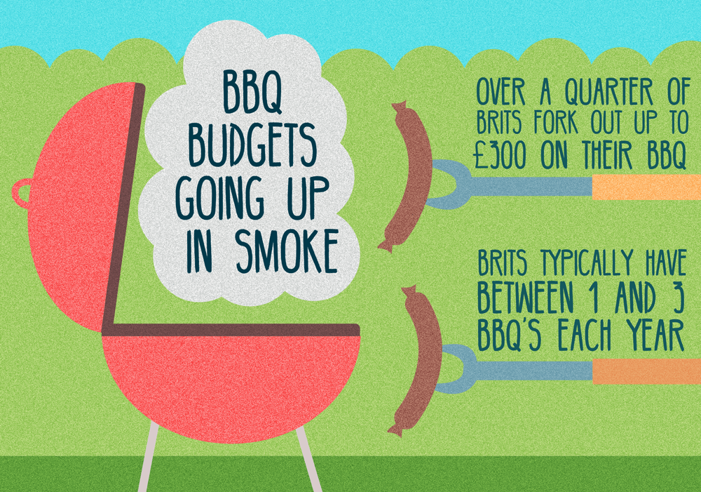 It’s Time to Fire Up the BBQ – but how Much are we Spending?
