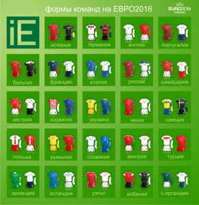 So here we go - it's football, it's Euro 2016